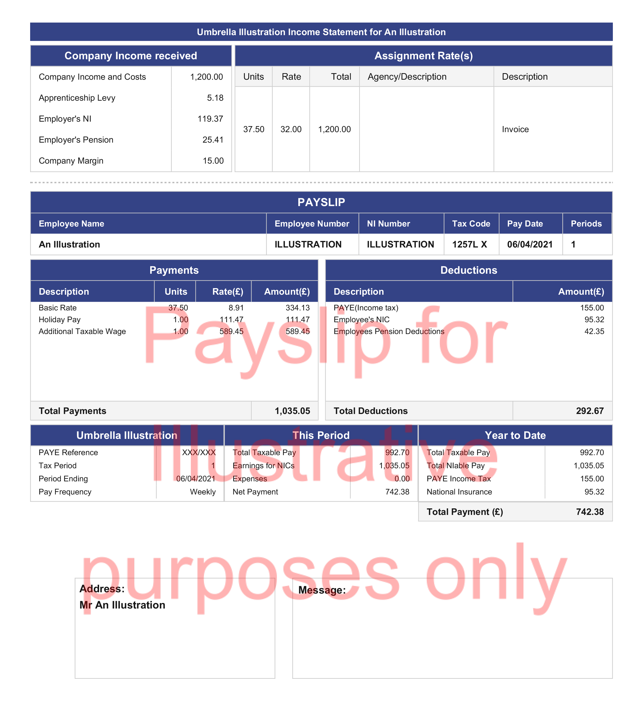 Umbrella Company Calculator - Example Payslip